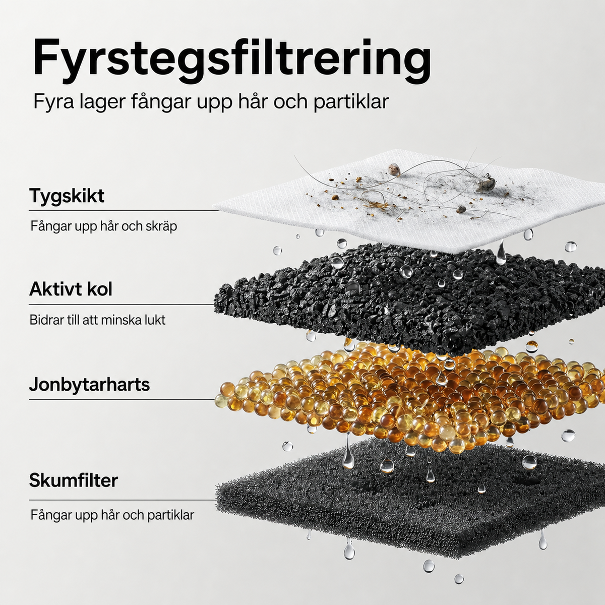 Trådlös vattenfontän för katt med rostfri skål, 2,5 l – fyra filterlager med hår, partiklar och vattendroppar