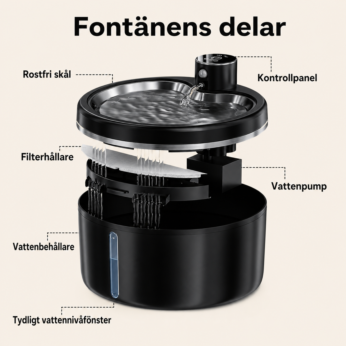 Trådlös vattenfontän för katt med rostfri skål, 2,5 l – sprängskiss med fontänens märkta delar
